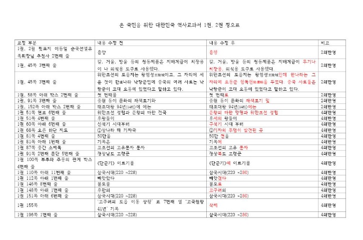 대한민국 역사교과서 정오표.JPG